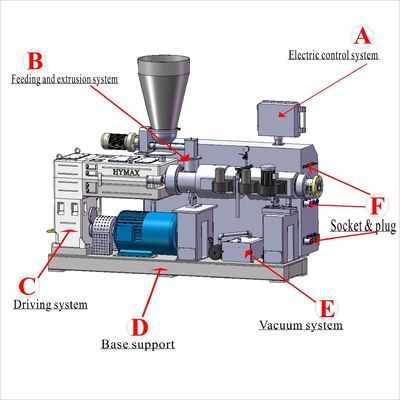 kopen Pvc-de Hulpdelen van de Extrudersmachine/onderaan stroommachine online manufacture