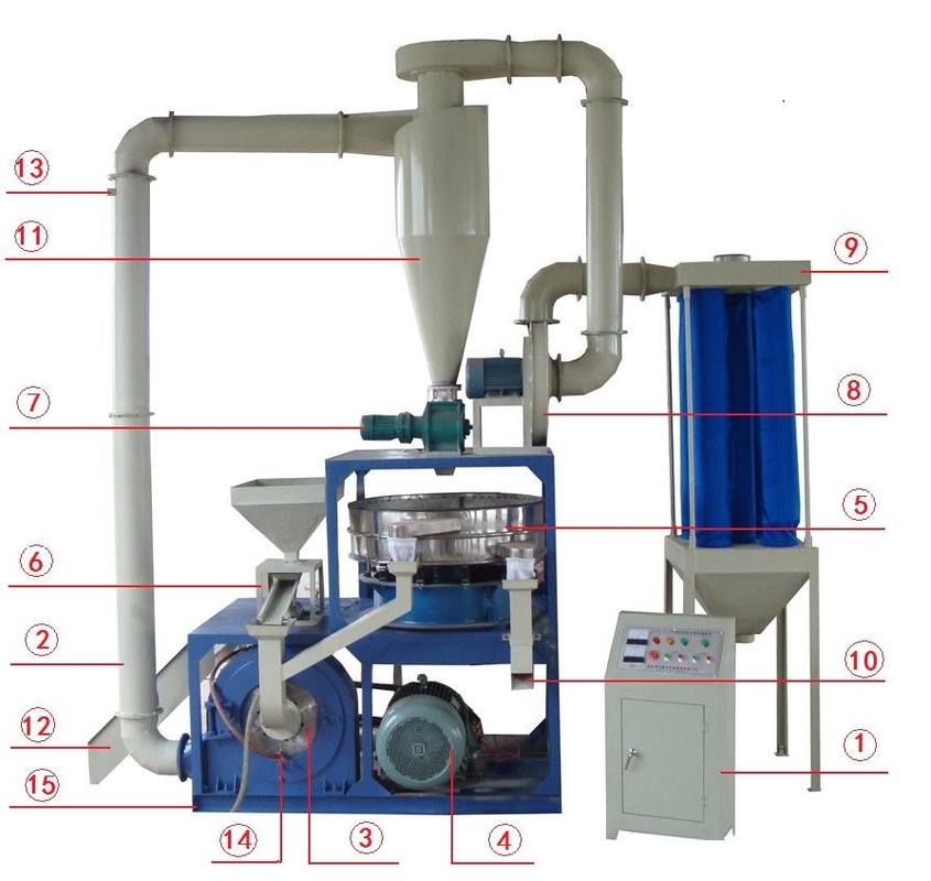 High Speed PP PE ronde schijf blad type Plastic Milling Pulverizer Machine / water koeling plastic pulverizing machine
